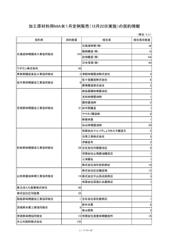 加工原材料用MA米1月定例販売（12月22日実施）の契約情報