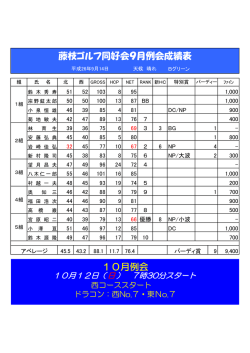 藤枝ゴルフ同好会9月例会成績表 10月例会