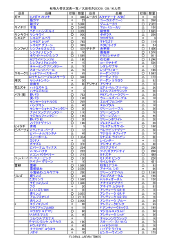 枝物入荷状況表一覧／大田花き2009．09,16入荷 品目 品種 状態