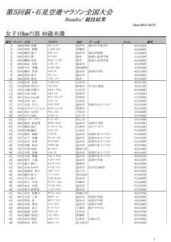 女子 40歳未満 - 萩・石見空港マラソン全国大会