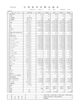 平成15年度定期検査結果（PDF：526KB） - 兵庫県