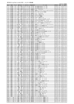 メンバー詳細 - 日本サッカー協会