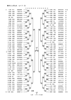 男子シングルス U17 (1) - 岐阜県テニス協会