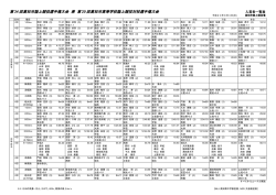 中学8傑表