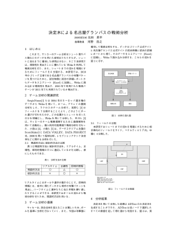 決定木による名古屋グランパスの戦術分析 - 南山大学