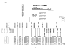 （風水害応急対策・その他・様式）（PDF：3334KB） - 豊中市