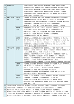卒業生の主な就職先（過去3年間） - 大分大学
