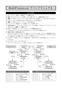 [PDF] マニュアル MultiProcessor クイックマニュアル