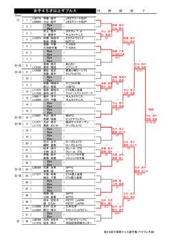 女子45才以上ダブルス - 千葉県テニス協会