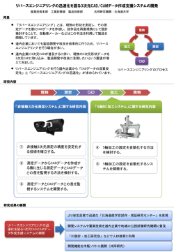 リバースエンジニアリングの迅速化を図る3次元CAD/CAMデータ作成
