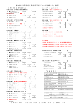 試合結果 - 取手ダイヤモンドキッズ