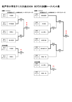 Bクラス決勝トーナメント表 - 松戸市テニス協会