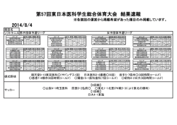 第57回東日本医科学生総合体育大会 結果速報 2014/8/4