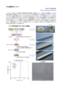 SPG膜素材について