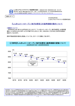 （訂正）臨時レポート『しんきんJリートオープン（毎月決算型）』の基準価額