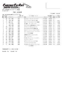 ﾕｰﾉｽﾛｰﾄﾞｽﾀｰ 予選 正式 - 岡山国際サーキット