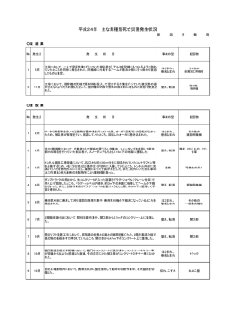 主な業種別 死亡災害事例
