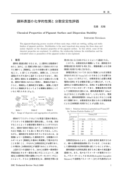 1. 顔料表面の化学的性質と分散安定性評価