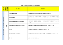 【禁止行為解除承認申請における必要書類】