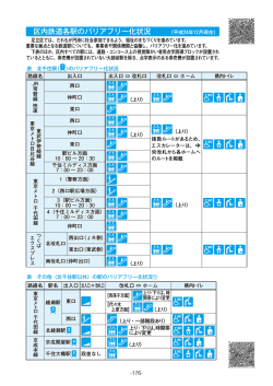 区内駅舎整備状況（PDF：495KB） - 足立区