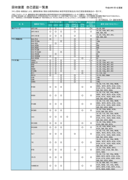 回収装置 自己認証一覧表