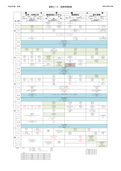 前期 - 群馬大学工学部