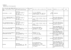 別紙様式2 随意契約公表一覧（平成24年度） - 鳥取大学
