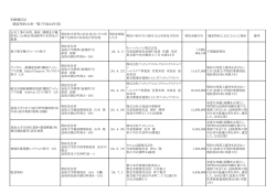 別紙様式2 随意契約公表一覧（平成24年度） - 鳥取大学