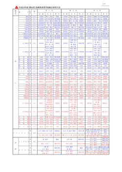 個人 - 長崎県高等学校体育連盟