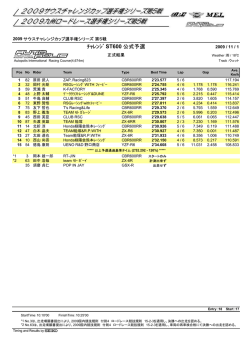 ﾁｬﾚﾝｼﾞ ST600 公式予選