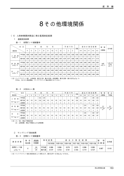 岡山県環境白書 平成11年版 資料編 8 その他環境関係-1(pdf)