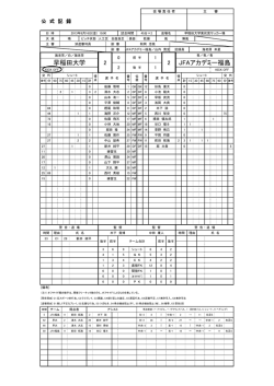 JFAアカデミー福島 早稲田大学