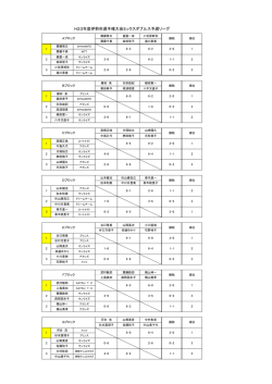 H23年度伊勢市選手権大会ミックスダブルス予選リーグ