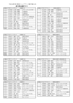 出場者リスト - 埼玉県テニス協会