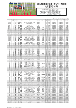 ﾁｬﾚﾝｼﾞK 1 1 五味渕 昌子 E-KK3 1 0.000 147601 * 144418 144