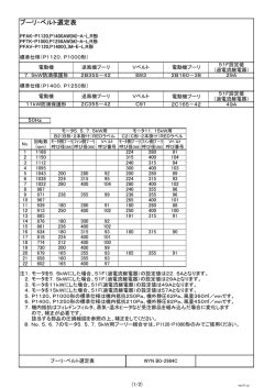 プーリ・ベルト選定表