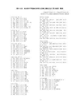 第60回 秋田県中学校総合体育大会陸上競技大会 男子結果一覧表
