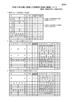 資料2 平成10年以降に発覚した犯罪死の見逃し事案について