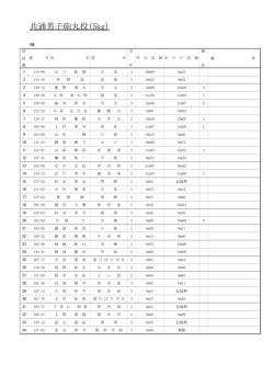 共通男子 砲丸投決勝