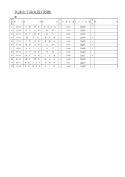 共通女子砲丸投(決勝)