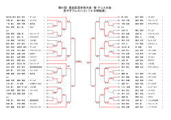 第67回 墨田区民体育大会 春・テニス大会 男子ダブルス(1/2  - Biglobe