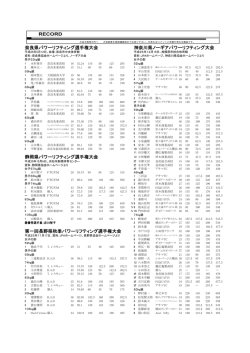 都道府県記録 - MEGA POWER - パワーハウス