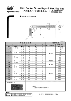 e L R 保証トルク 呼び 許容差 最小 約 約 約 kgf・cm 1.5 0 -0.025 1.63