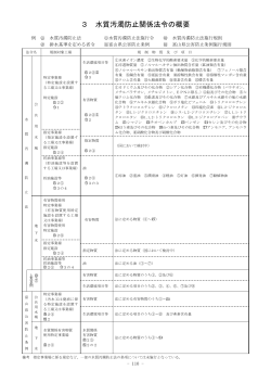 （資料2）3 水質汚濁防止関係法令の概要 - 富山県