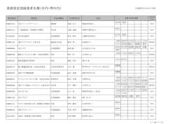 業務委託登録業者名簿（市内・準市内） - 久留米市