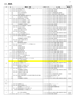 日程一覧 - 高知陸上競技協会