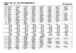 平成20年度結果 - 八代陸上競技協会 YRK