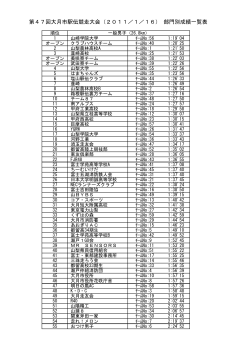 第47回大月市駅伝競走大会（2011／1／16） 部門別成績一覧表