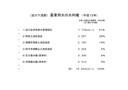 （淀川下流部） 農業用水の水利権 （平成12年）