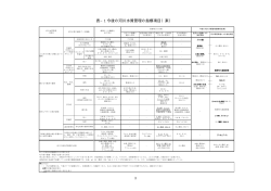 表&minus;1 今後の河川水質管理の指標項目（案） - 国土交通省